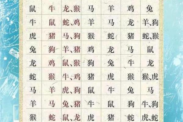 生肖月份配对大揭秘，十二生肖月份怎么搭配最合适