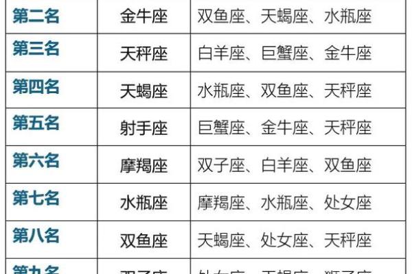 12星座你最配哪个男朋友