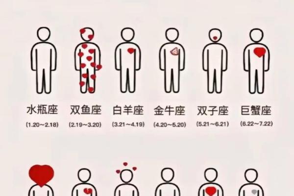 最爱笑的12星座有摩羯座吗你是谁