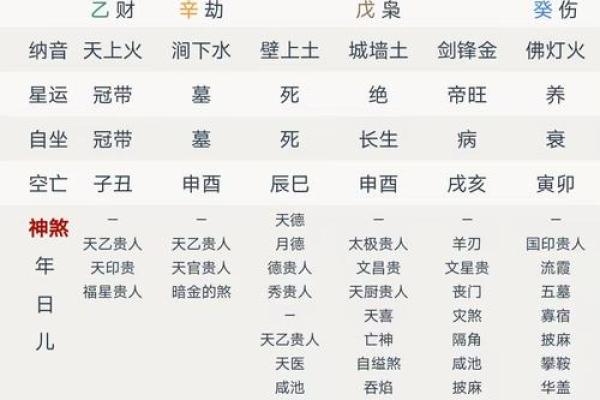 如何确定八字当中有哪种贵人