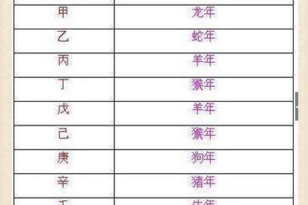 如何确定八字当中有哪种贵人