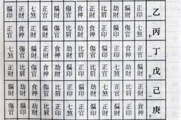 八字胎养