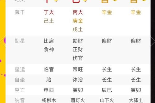 利用八字看子女运势如何
