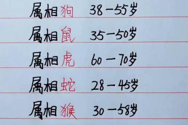 十二生肖配对表年龄