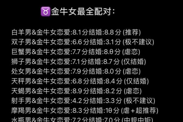 金牛女和处女男座配对指数分析 金牛女和处女男适合吗