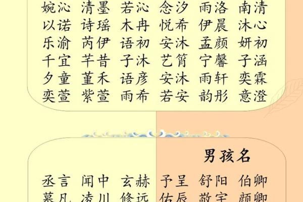 取名字大全生辰八字免费,新生儿五行查询和取名