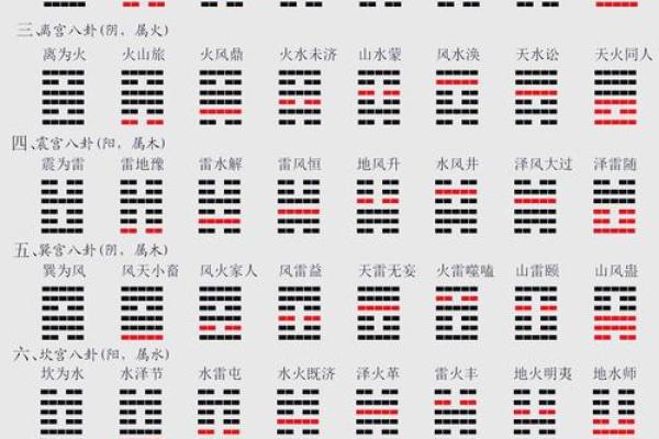 梅花易数怎么算准确方位