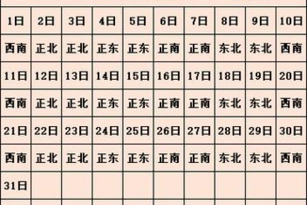 2025年农历十月二十财神方位详情表