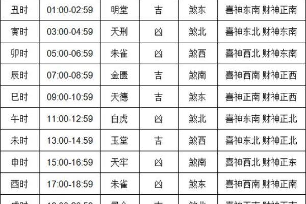 黄历生肖相冲查询,日子相冲对照表