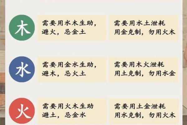 金命和火命合不合 五行配对