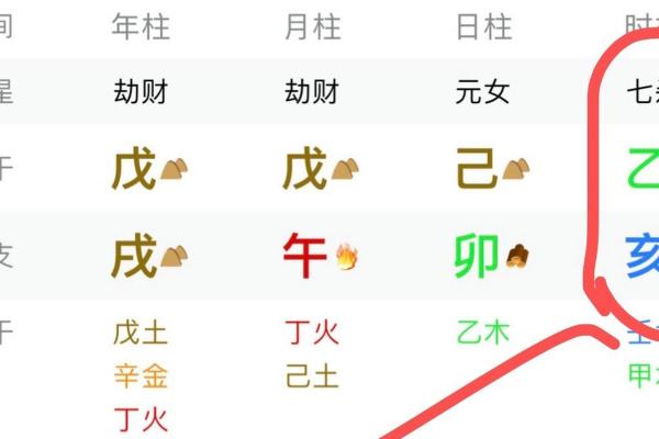 八字属火