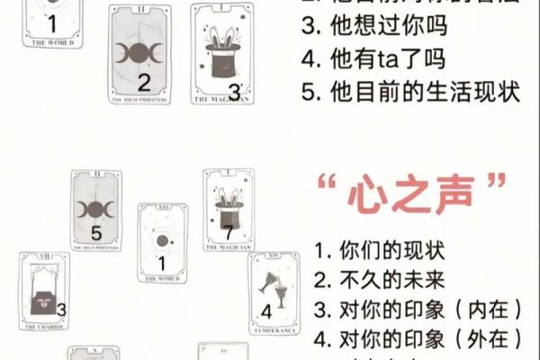 塔罗牌爱情测试中牌位的介绍!