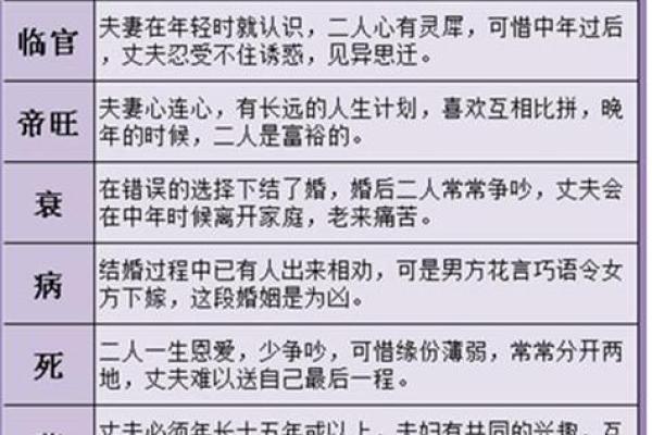 合八字测姻缘