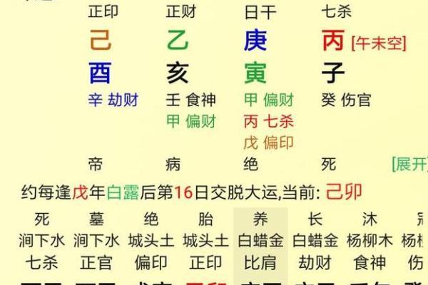 真正的上等八字 八字上等格局