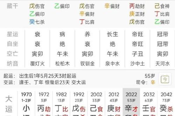 合婚算八字