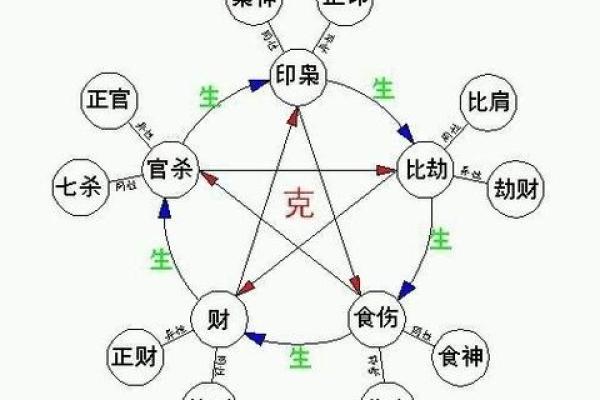 八字地支财生杀 八字地支财亡生旺