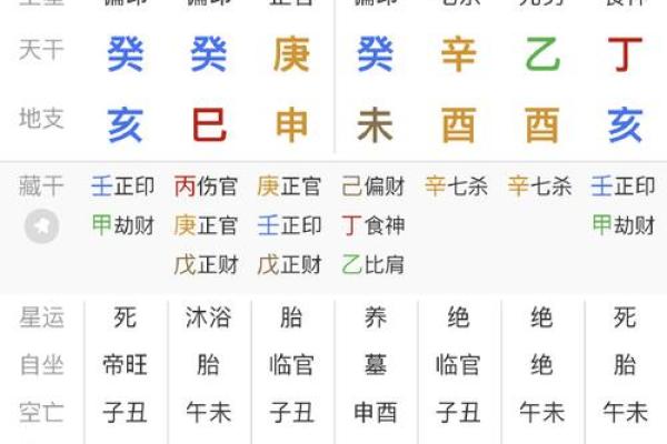 八字地支财生杀 八字地支财亡生旺