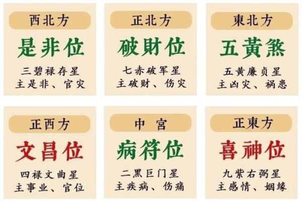 今日财神方位查询 2024年8月5日财神在哪个方位