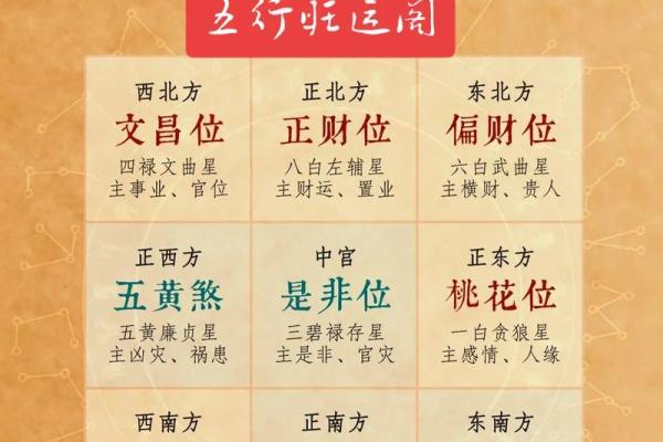 今日财神方位查询 2024年8月5日财神在哪个方位