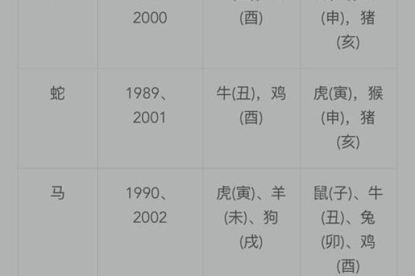 70年属什么生肖的命 70年属什么生肖配对