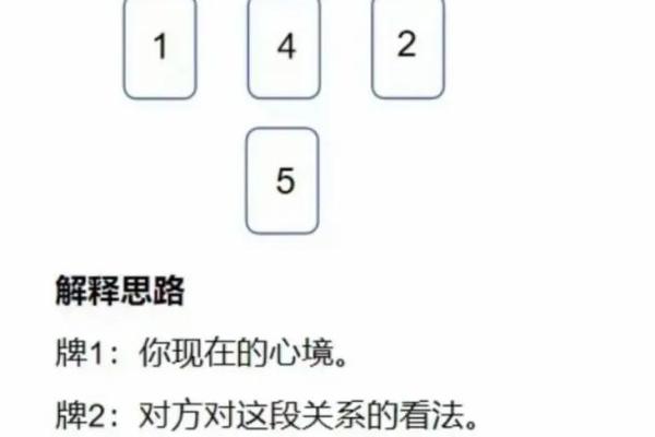 塔罗牌免费测试占卜爱情,塔罗牌很准的爱情占卜
