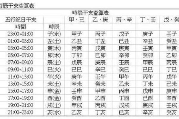 15年5月18日生辰八字