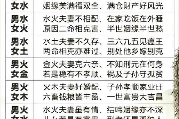 姓名配对四柱八字 姓名配对四柱八字怎么看？