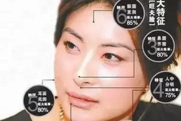 人中八字型