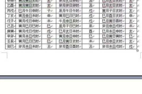 六十甲子安葬吉日吉凶祸福表