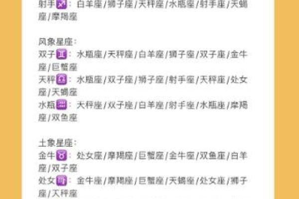 处女座和射手座友情配对怎么样