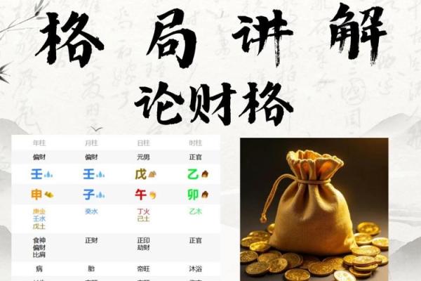 八字格局论