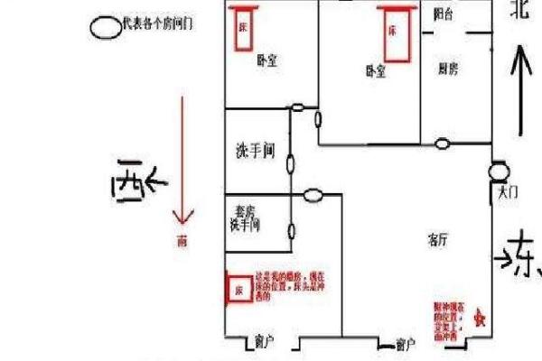 家中哪些方位适合摆放财神爷呢