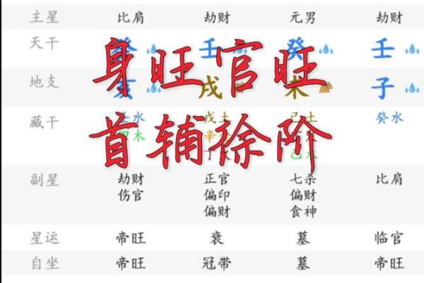建文帝朱允炆的八字：身弱的财制偏印格，逢财、偏印皆旺而佳