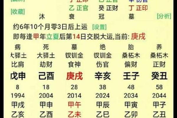 算事业免费最准的方法，周易八字测算