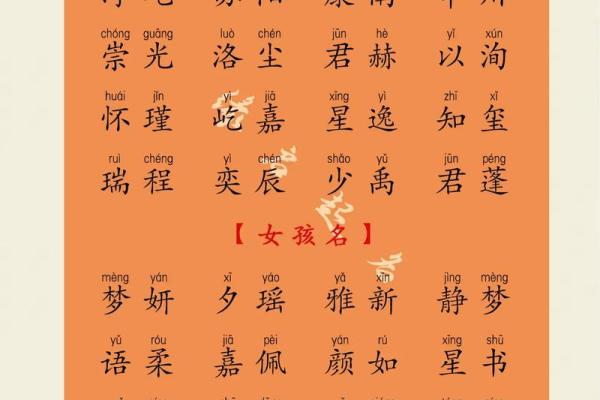 起名字2024生辰八字  2024生辰八字取名字免费起名