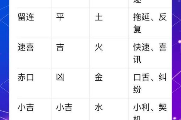 起卦占卜法吉凶方位