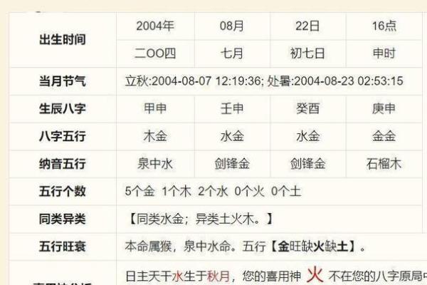 八字起名测算免费 周易
