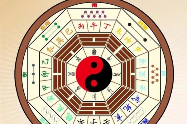 以宅吉凶方位图解,坎宅吉凶方位图九宫