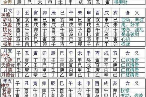 辛丑年有婚姻的日柱 辛丑年婚姻吉日