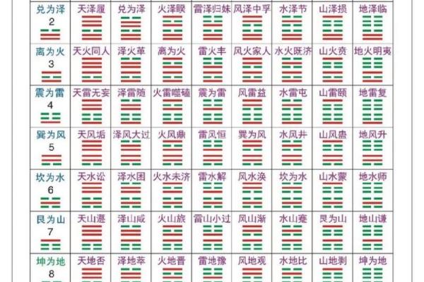 八卦中的每个方位对应的属性，又是怎么确定下来的.