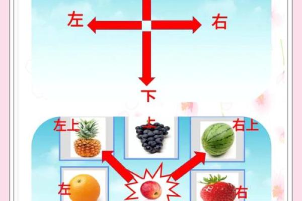 怎样判断方位  判定方位的六种方法