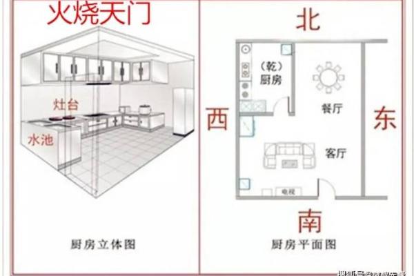 厨房的最佳方位选择