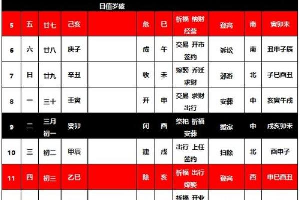 2024龙年农历三月十九日是不是提亲吉日？