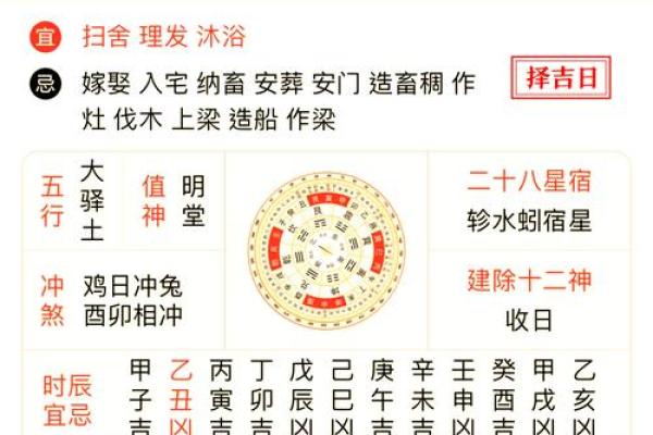 2024牛年农历三月初十老黄历宜搬家入宅吗