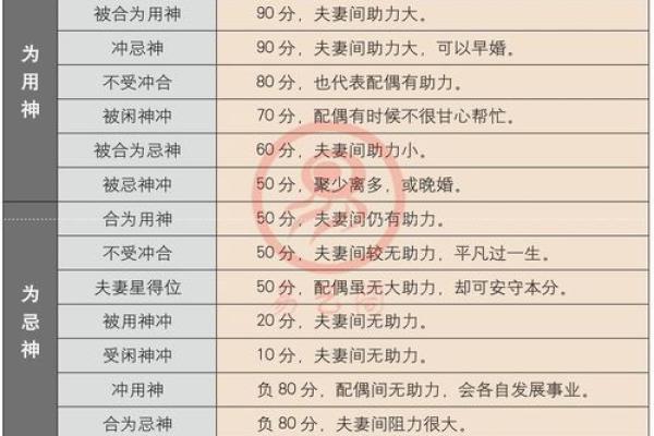 合婚八字中最多是几合