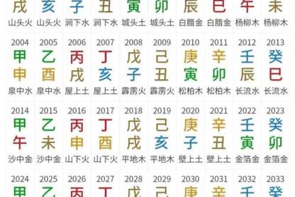 天干的五行与方位
