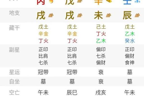 生辰八字之润下格,八字润下格什么意思
