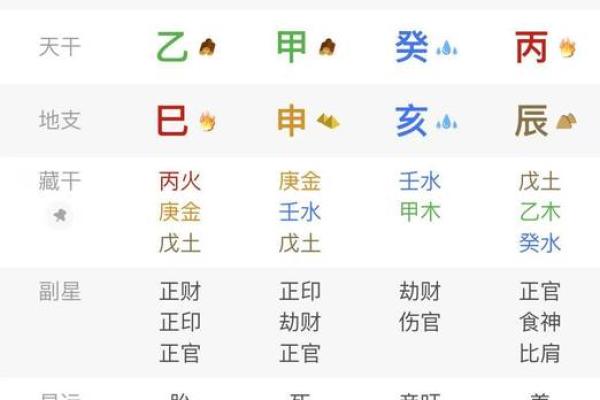 今天八字