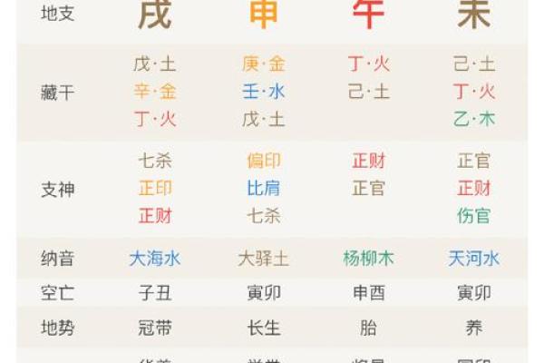 八字格局偏印格男命