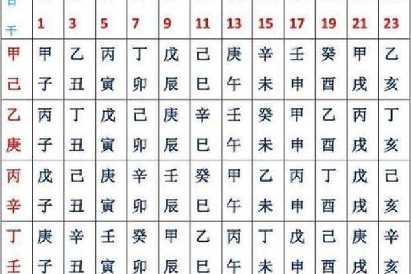 八字中的日柱